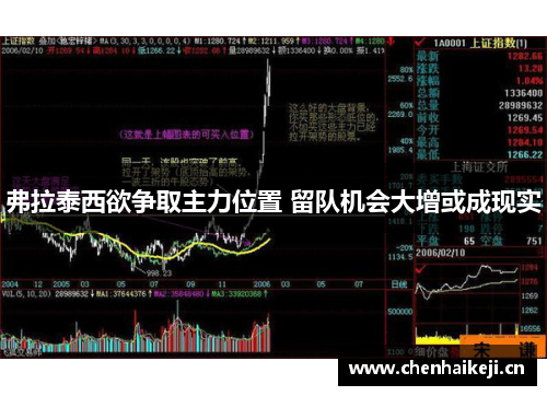 弗拉泰西欲争取主力位置 留队机会大增或成现实